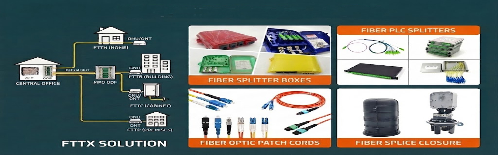 品質 光ファイバ終端ボックス 工場