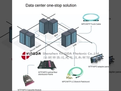 12 ファイバーオプティカルMPOパッチケーブルアセンブリ OM3 40/100G アクア データセンターのための10メートル