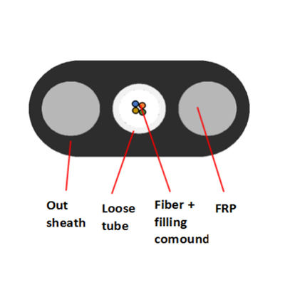 購入 FTTH 4の中心の緩い管の平らな繊維光学のドロップ・ケーブルPE3.5x7.5mm防水FRP オンライン製造